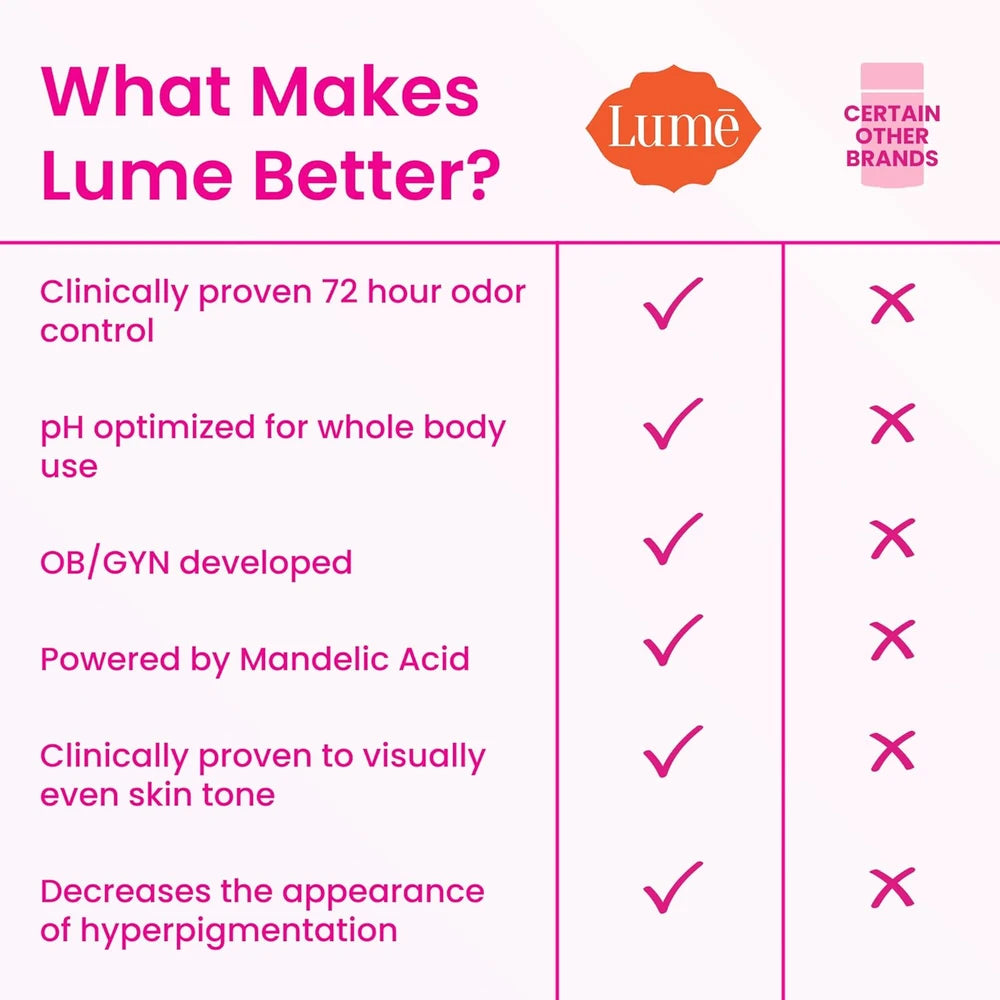 Lume Peony Rose Deodorant Cream (2-Pack)